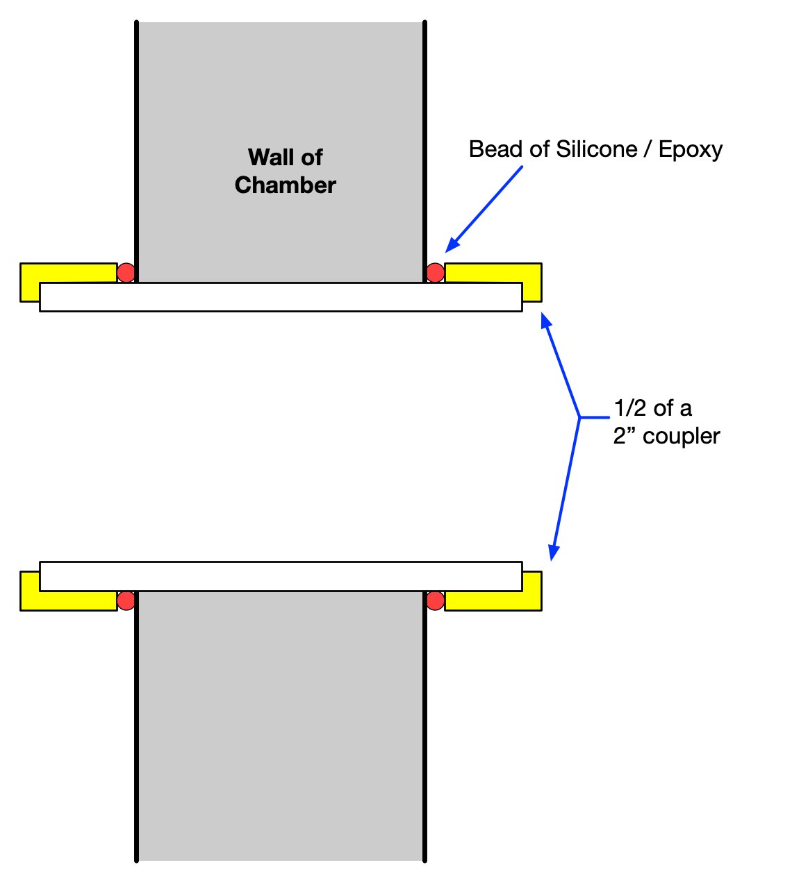 Diagram of section thru cable passage