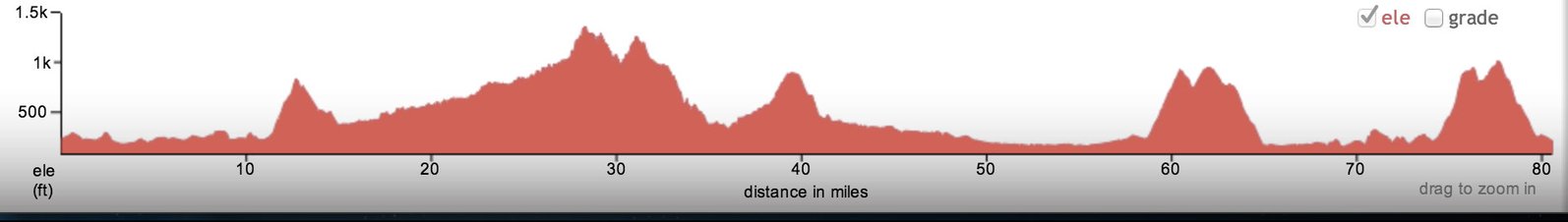 Course Parcours