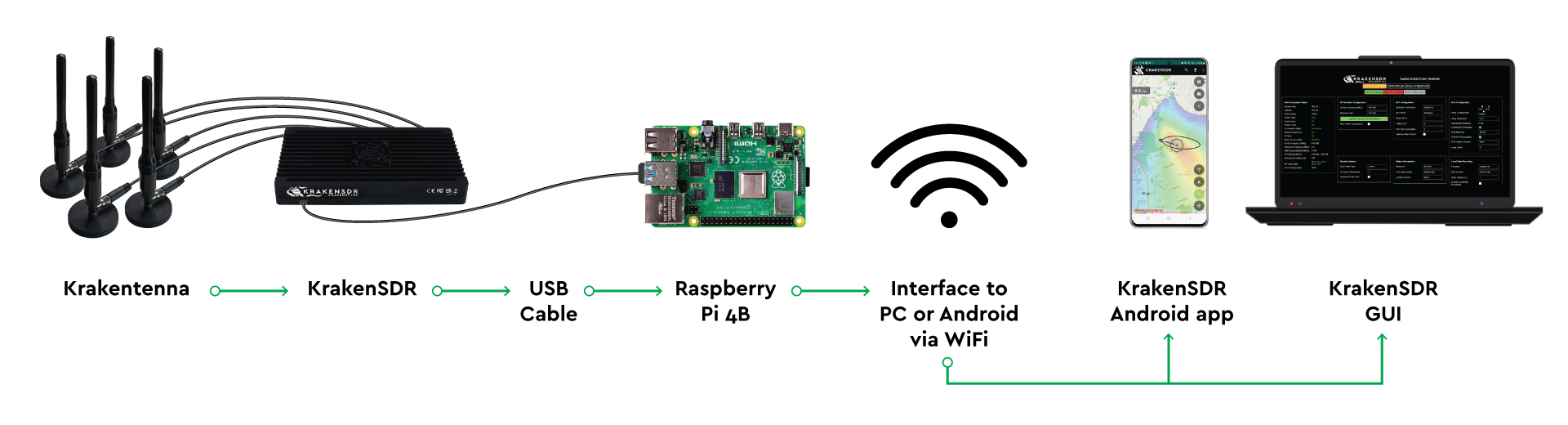 Sdr android. SDR радиоприемник для андроид. Krakensdr пеленгатор. Pluto SDR PC И foto.