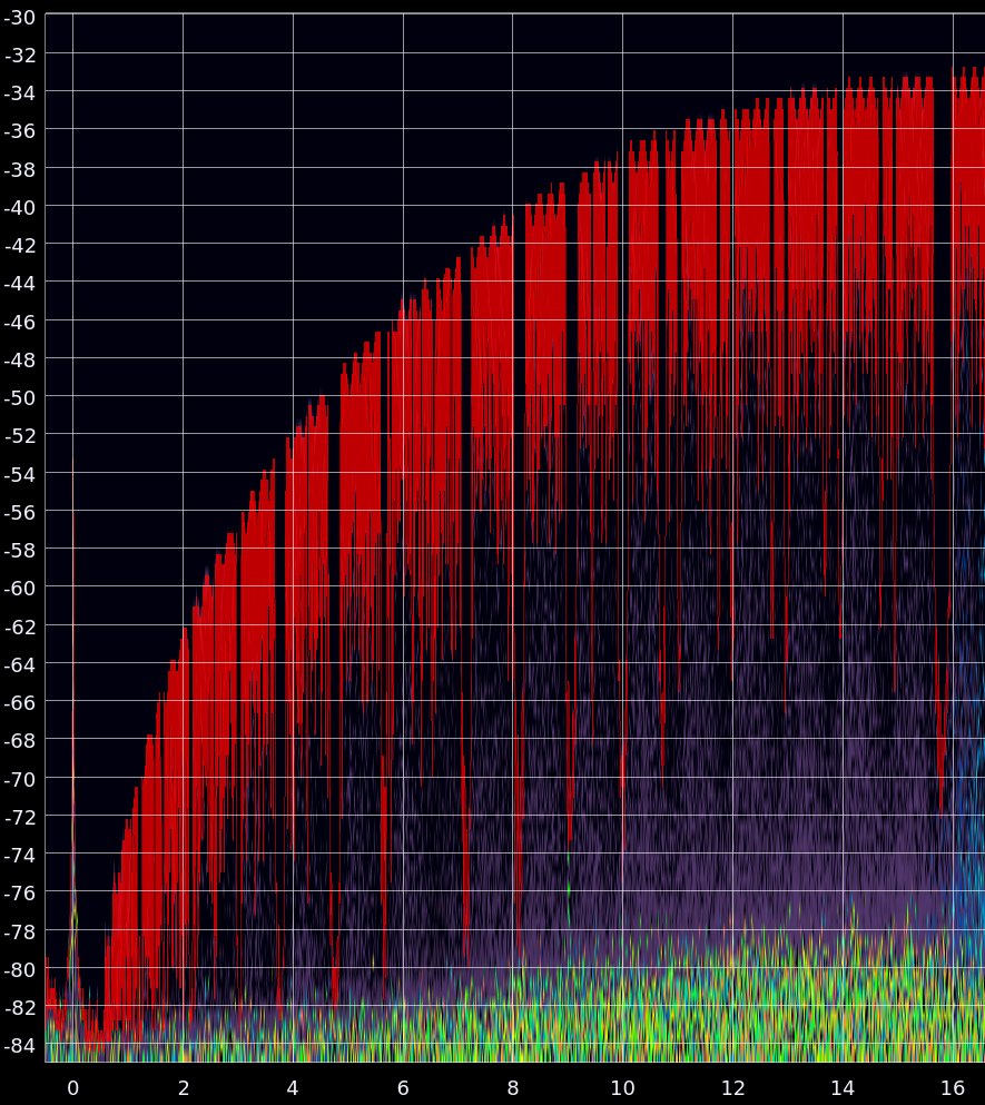 SDRangel visualization