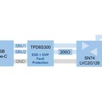 USB-Cereal block diagram