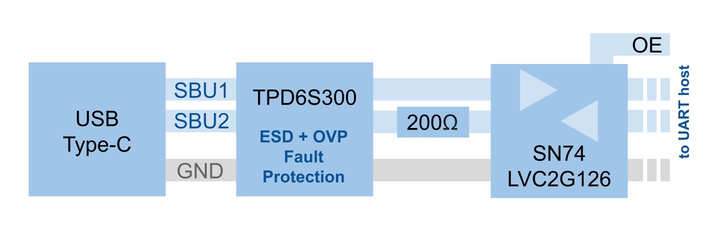 USB-Cereal block diagram