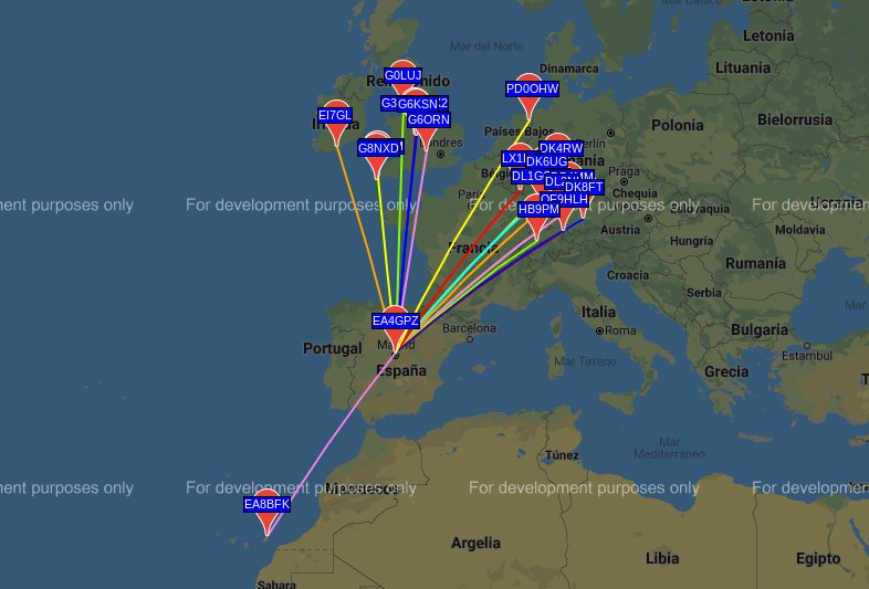 WSPR Range
