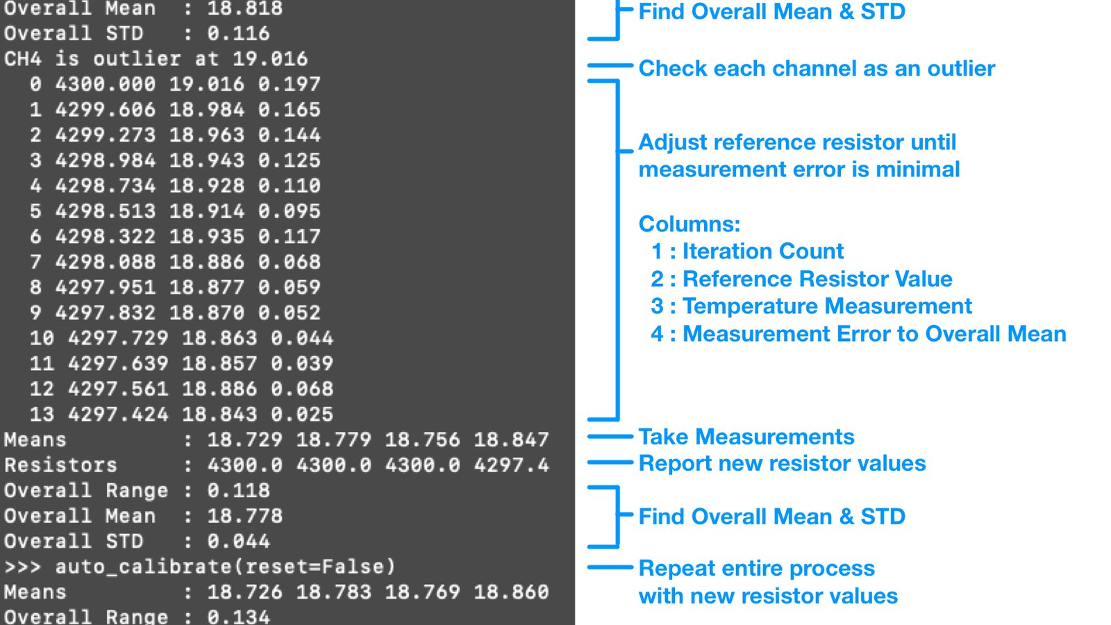 Auto-Calibration Running on a SenseTemp