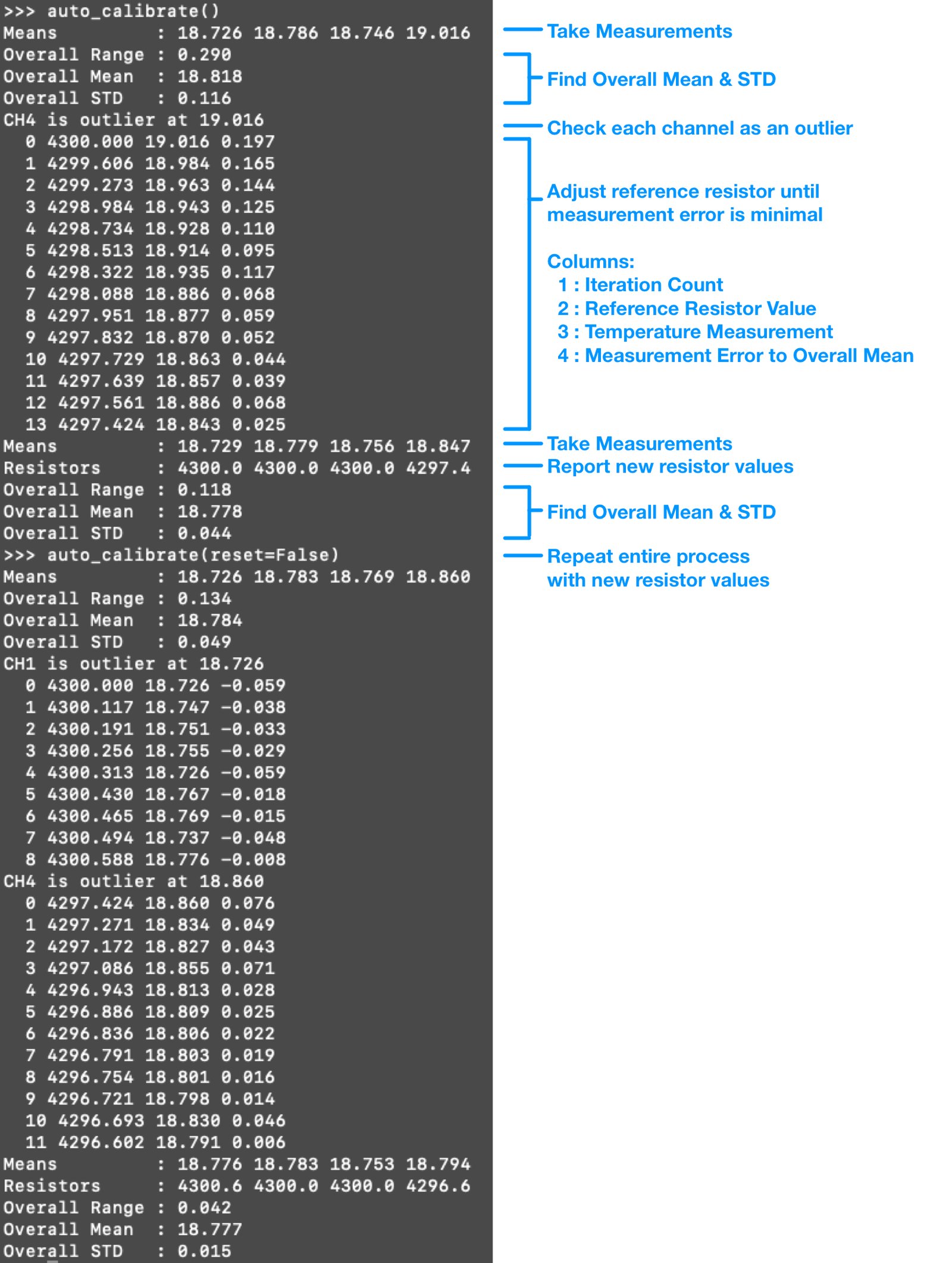 Auto-Calibration Running on a SenseTemp