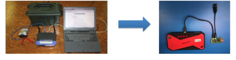 Simplify your setup!