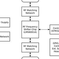 LMS8001 Companion Block Diagram