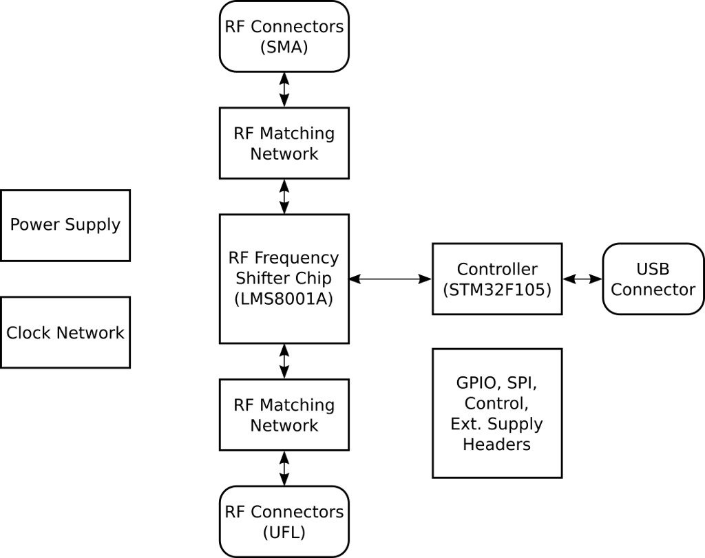 LMS8001 Companion Block Diagram