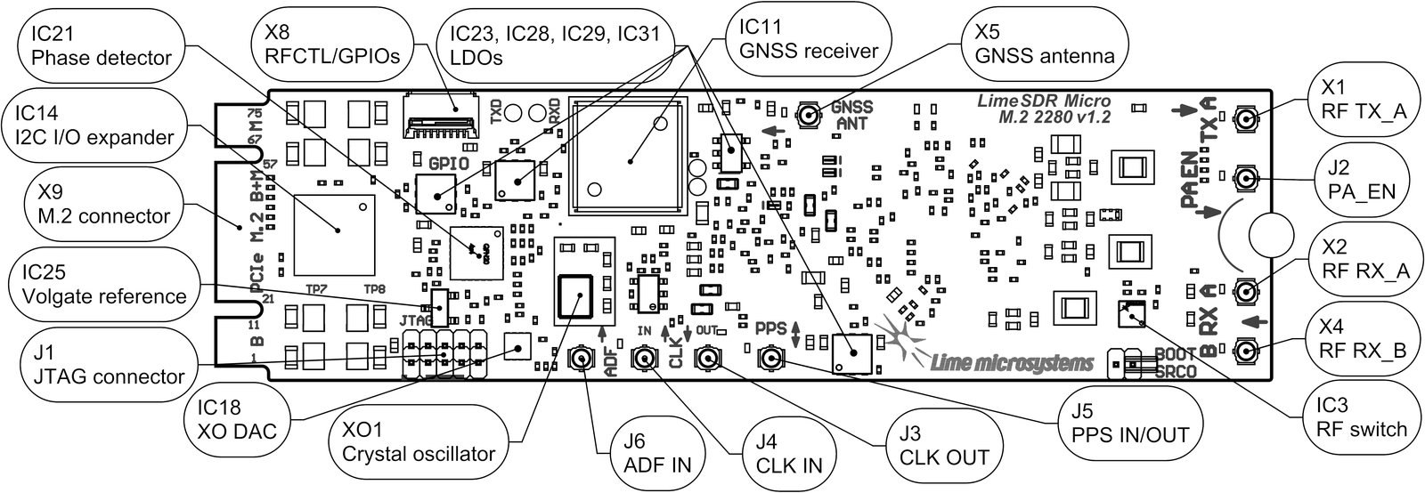 LimeSDR Micro M.2 components (top)