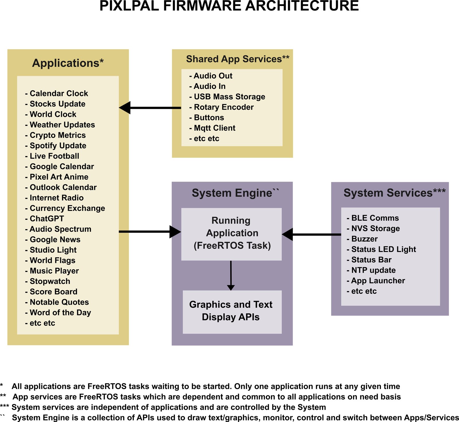 Pixlpal Firmware Architecture