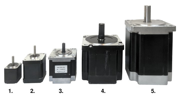 (1) NEMA 11 (2) NEMA 17 (3) NEMA 23 (4) NEMA 34 (5) NEMA 34 high torque