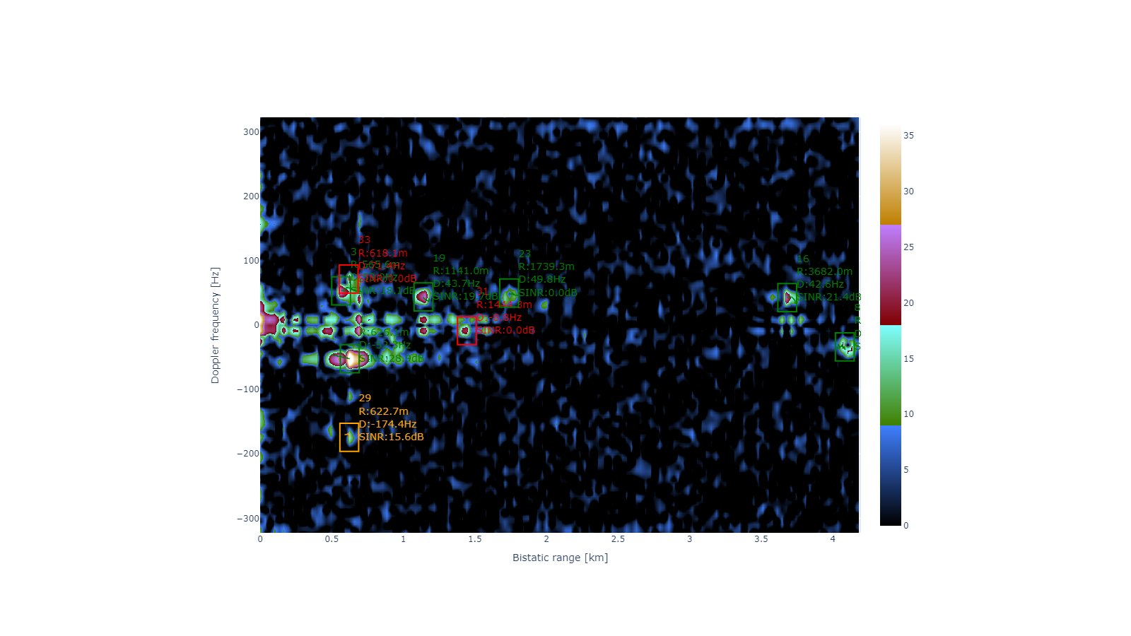 KrakenSDR radar