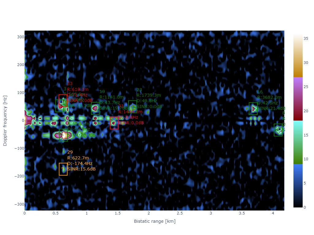 KrakenSDR radar