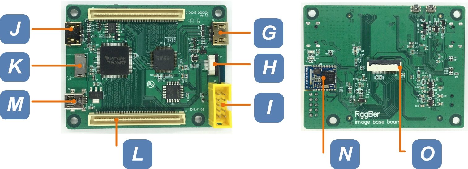 RGGBer Video Mainboard