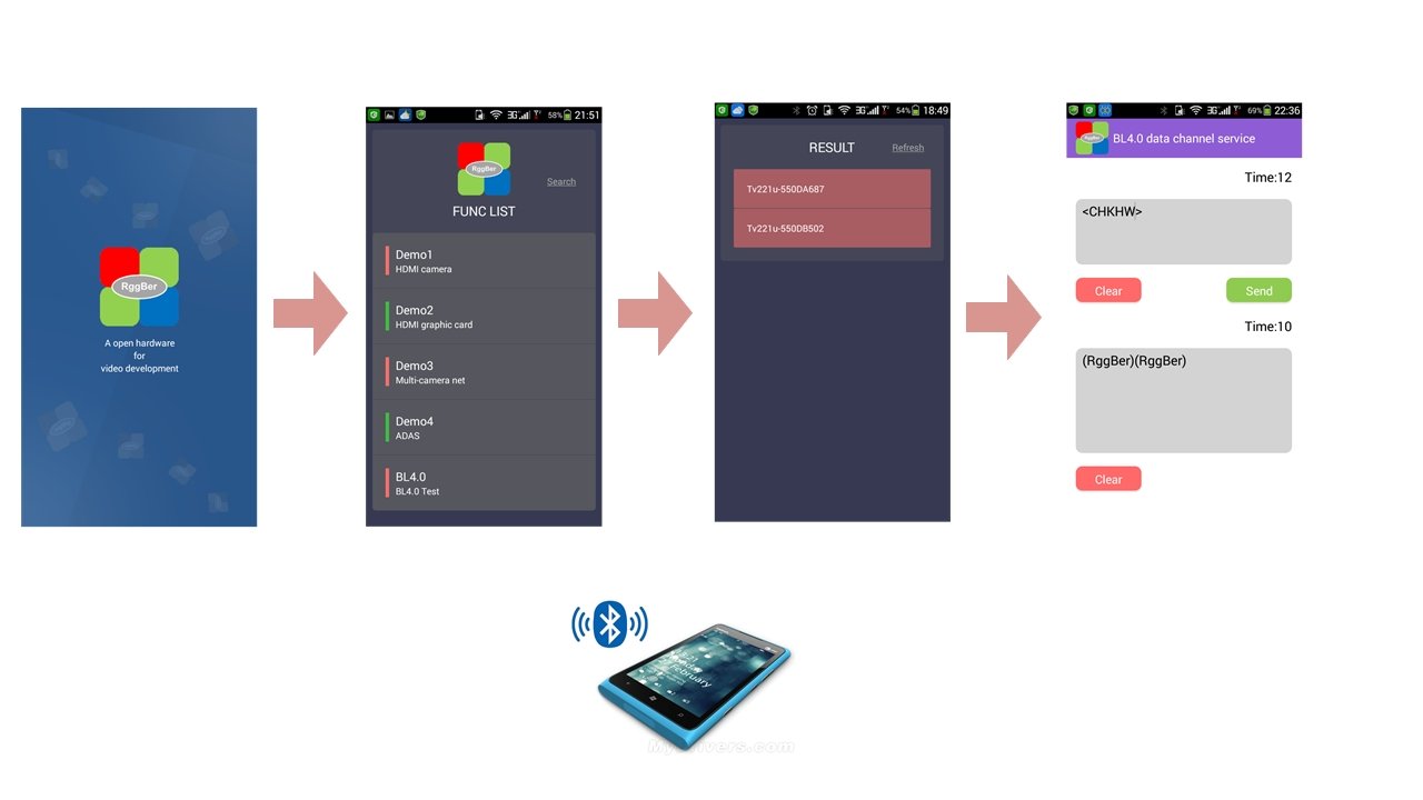 RggBer's Android App UI