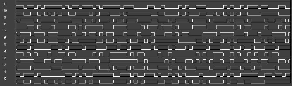 Logic Analyzer