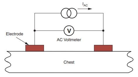 Impedance measurement