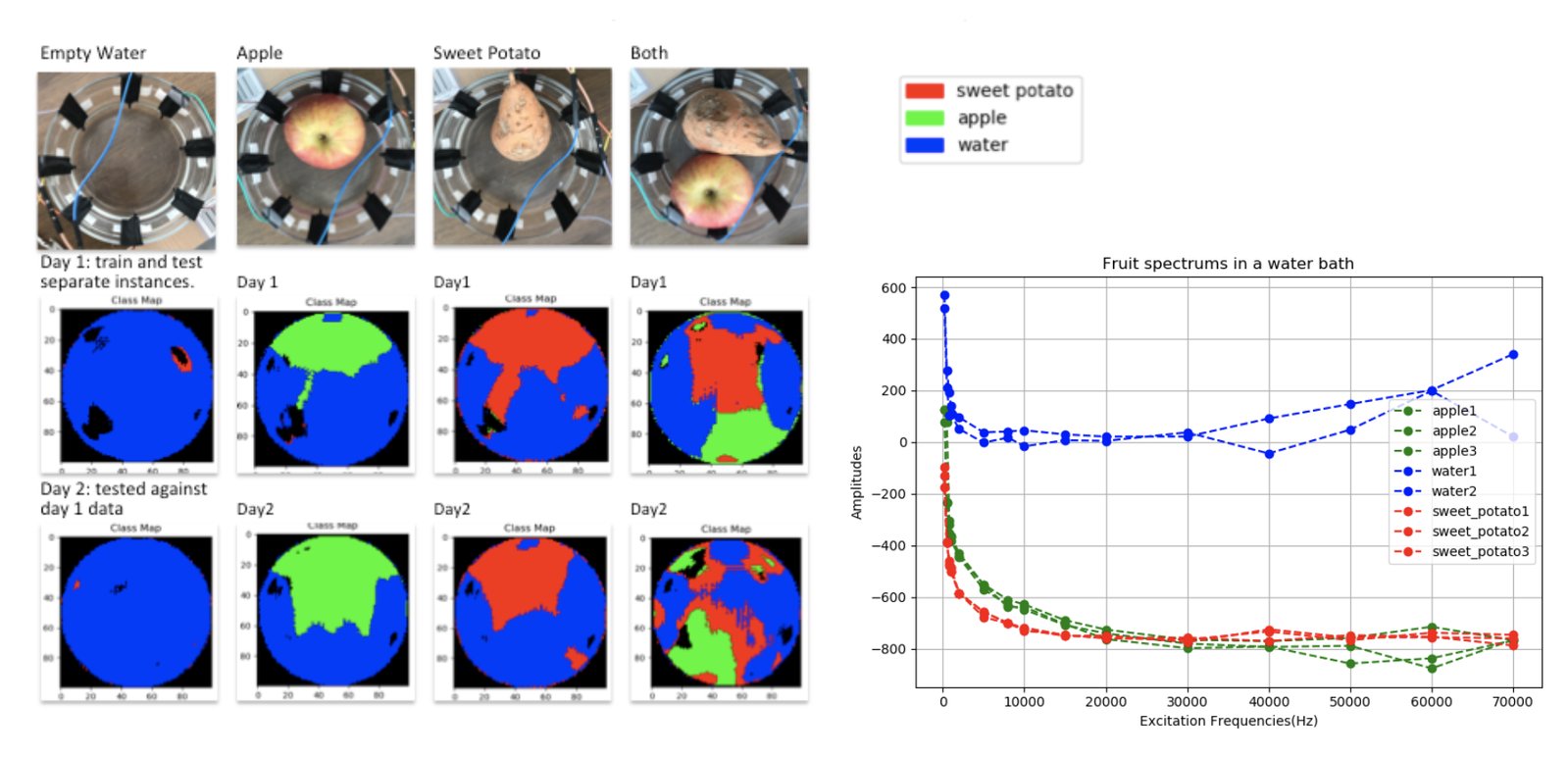 Material identification in space