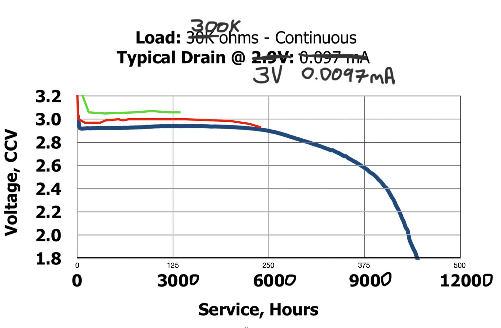 Sensor Watch battery test graph