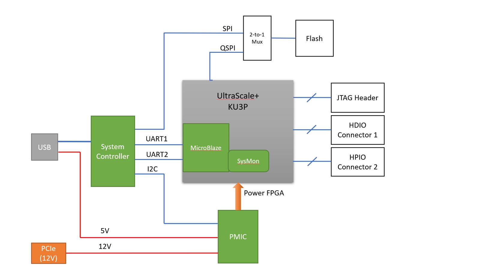 Block Diagram