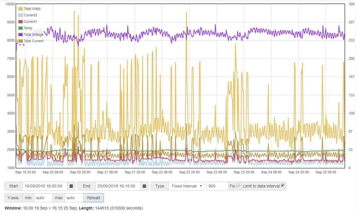 EmonCMS Graph