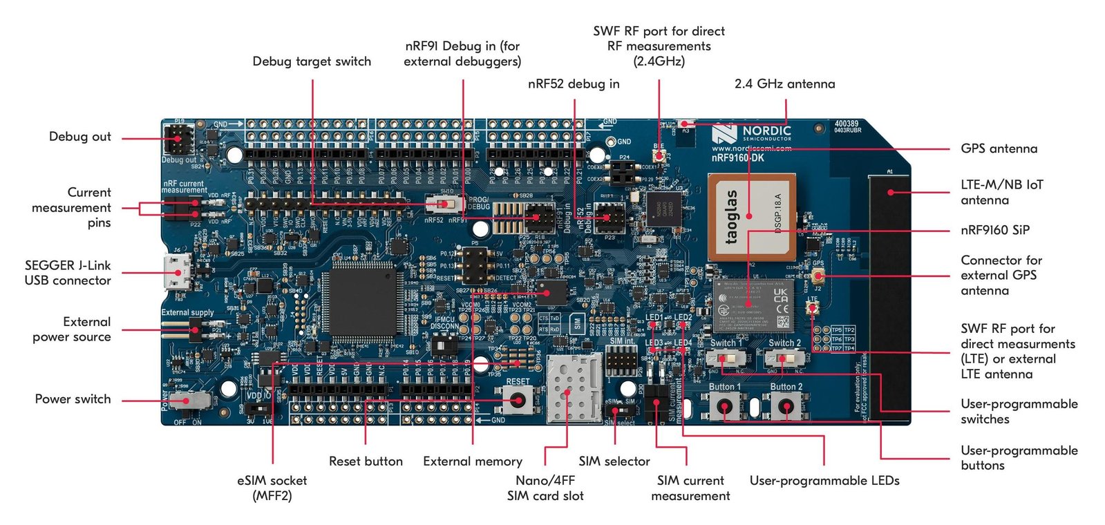 nRF9160 DK top