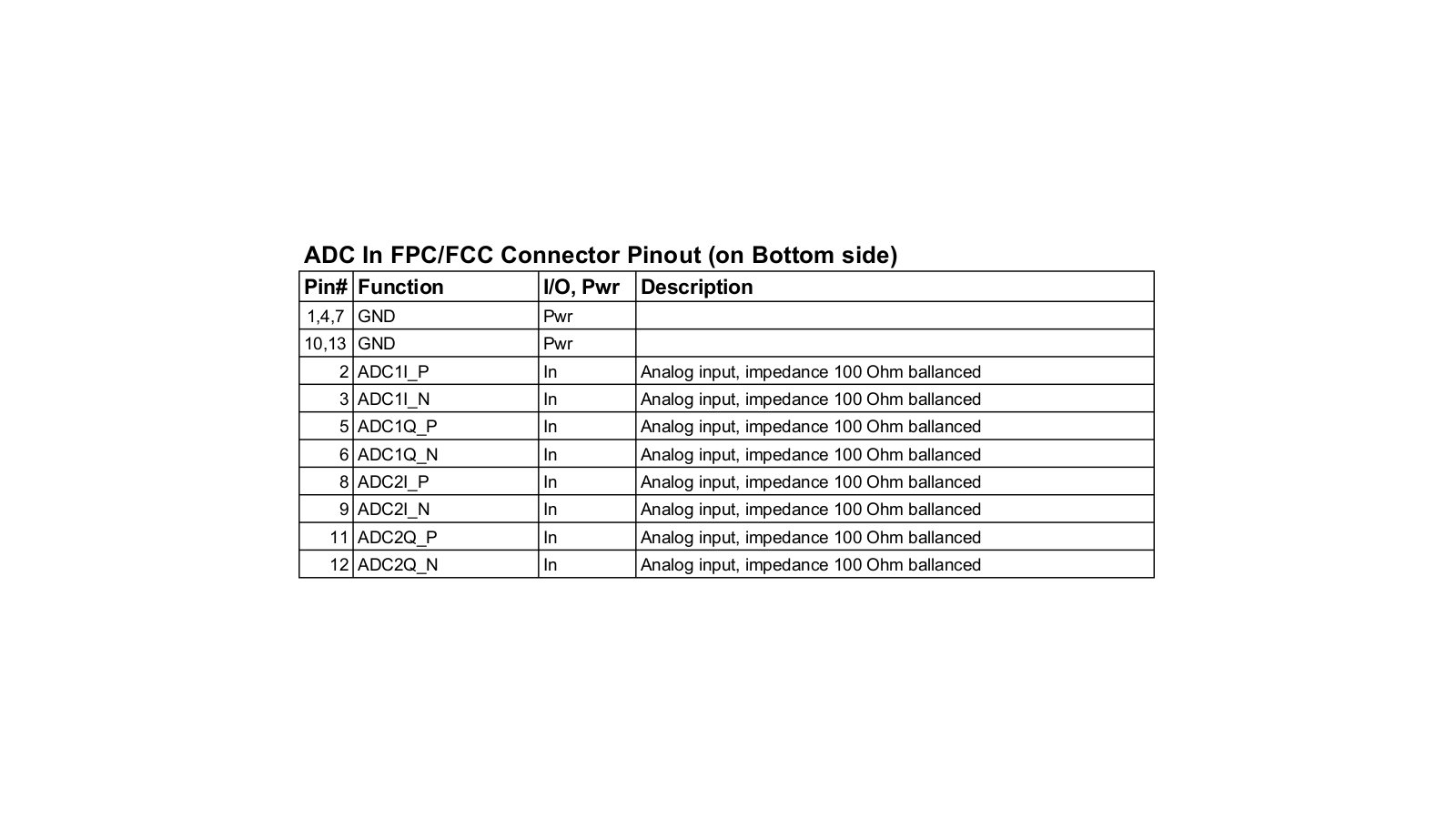 FPC pinout