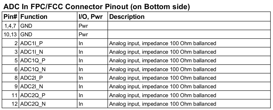 FPC pinout
