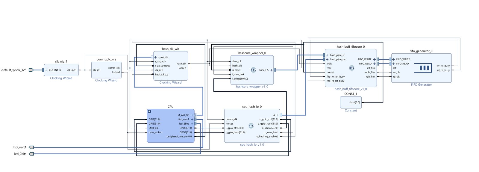Modular Algorithm Design