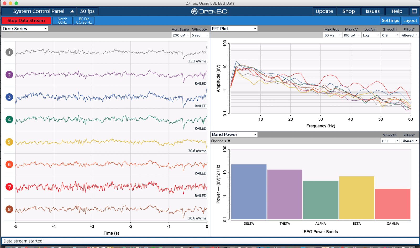 OpenBCI showing HackEEG Lab Streaming Layer data