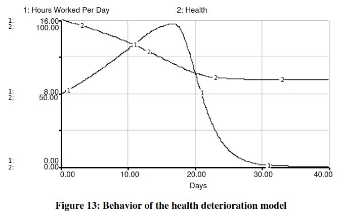 health model