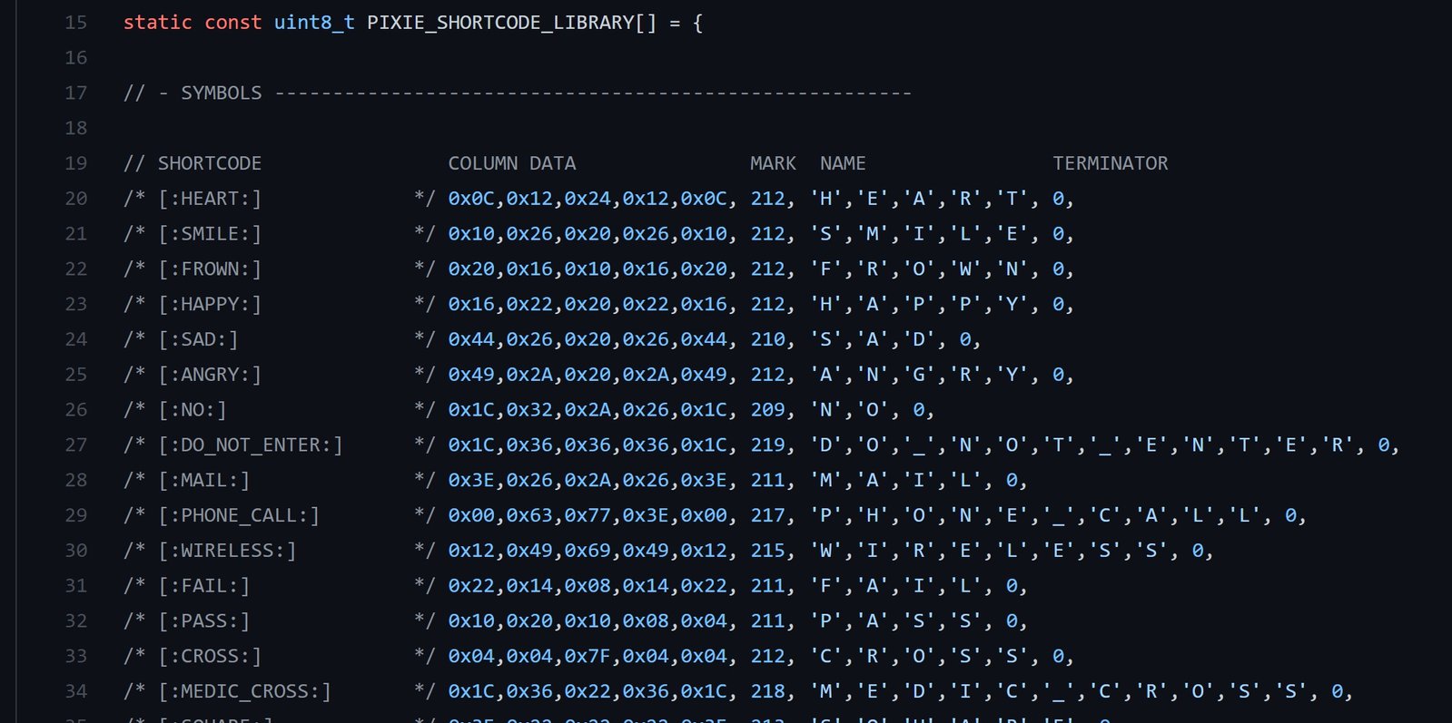 Screenshot showing shortcode examples