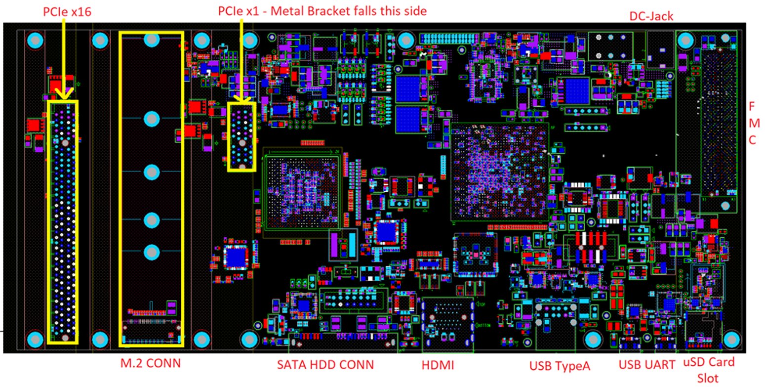 Layout