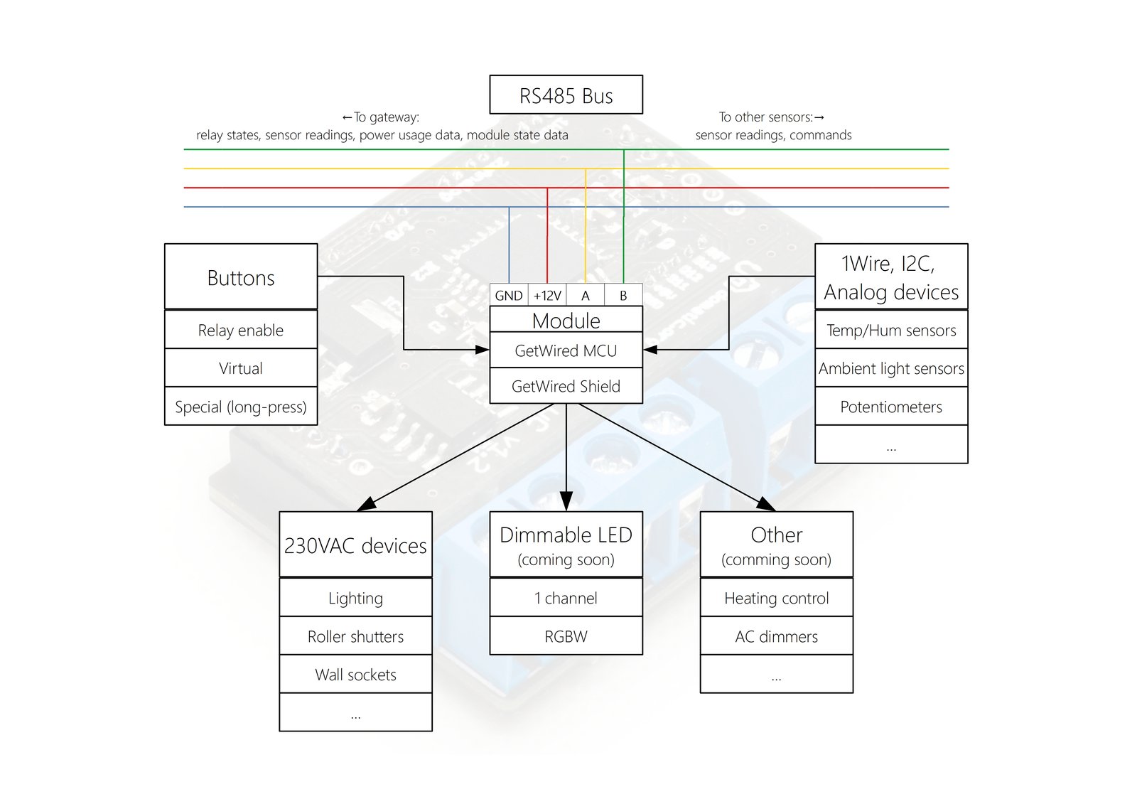 MCU Module Diagram