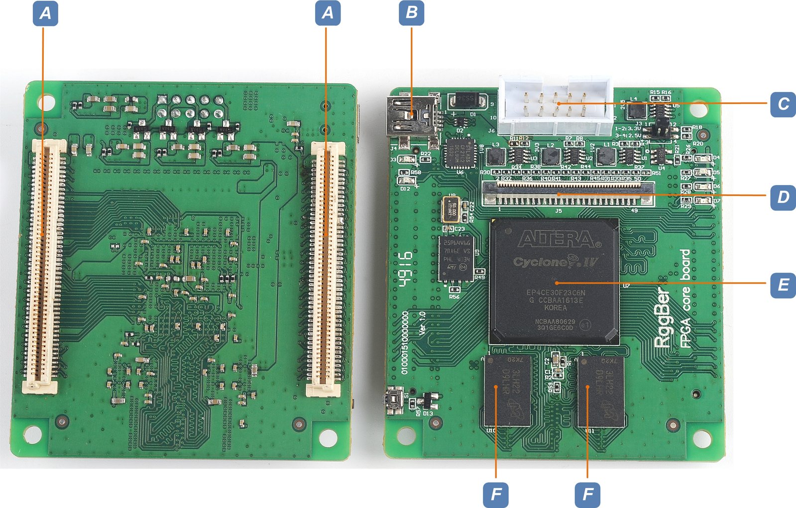 RggBer FPGA Core Board