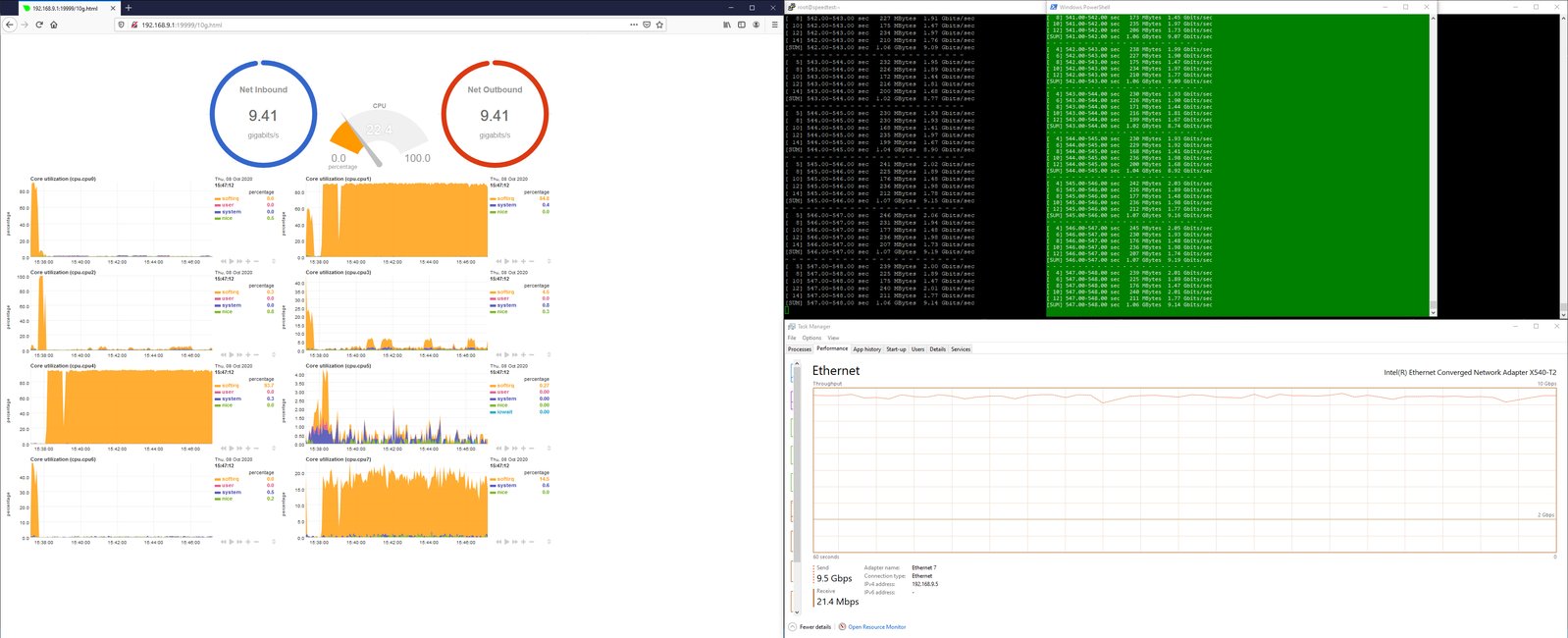 10G performance dashboard (click to enlarge)