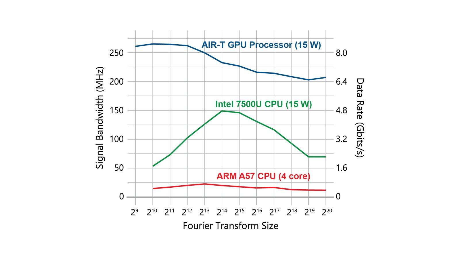 Real-time DSP Measurements