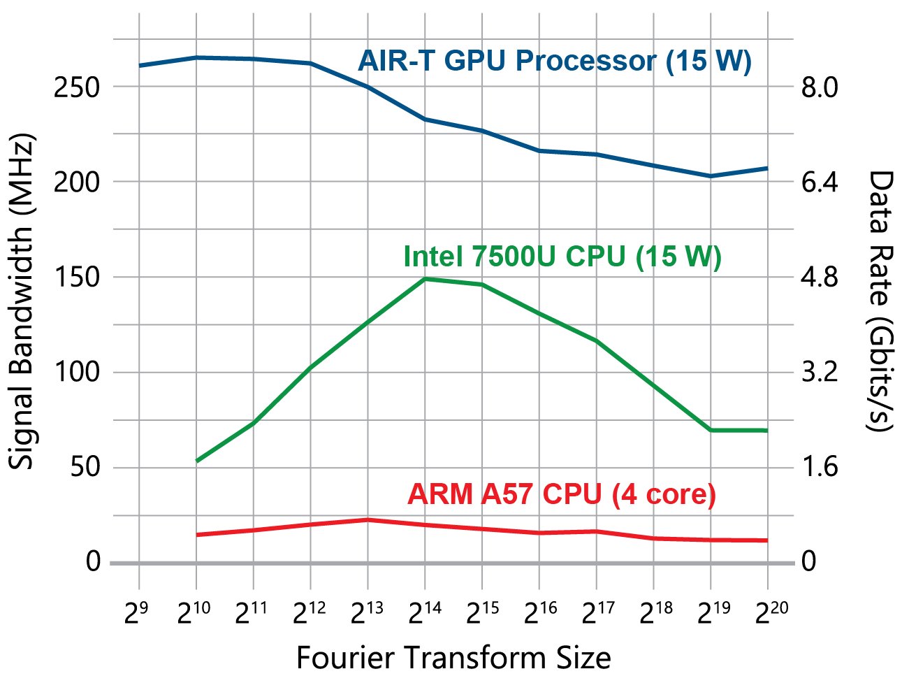 Real-time DSP Measurements
