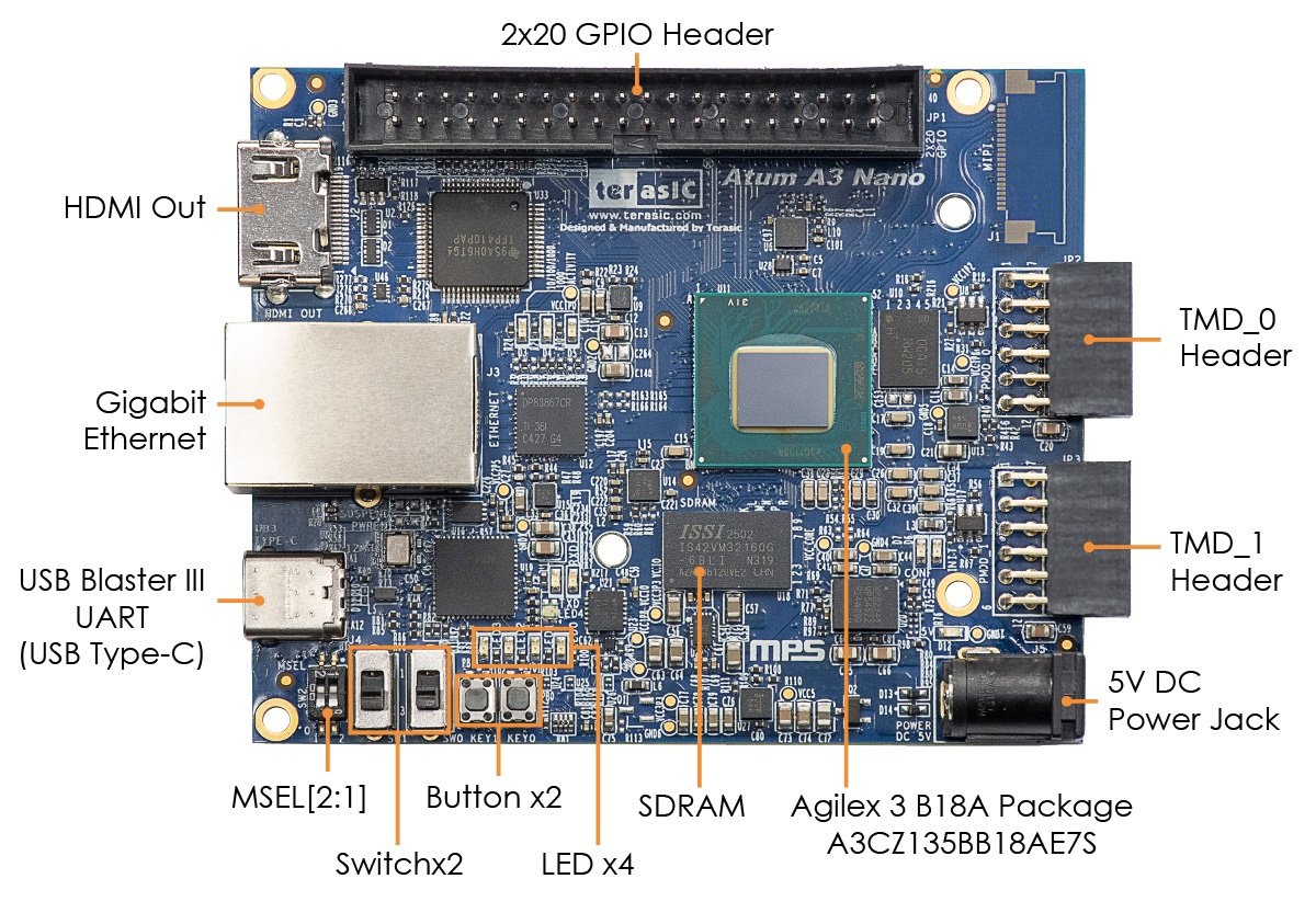 Atum A3 Nano (top)