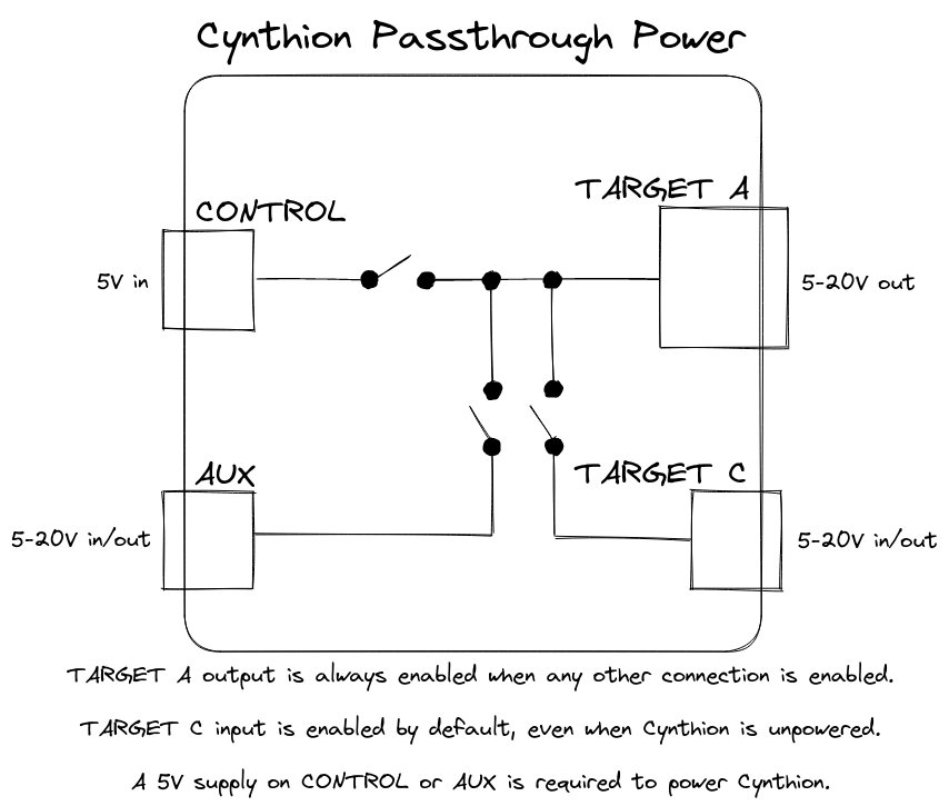 Cynthion Passthrough Power
