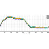 SenseTemp Temperature Data