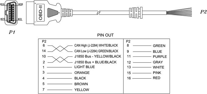 OBD-II pinout diagram