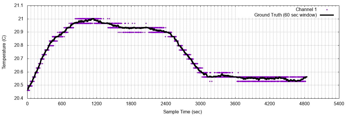 Calculating Rolling Mean