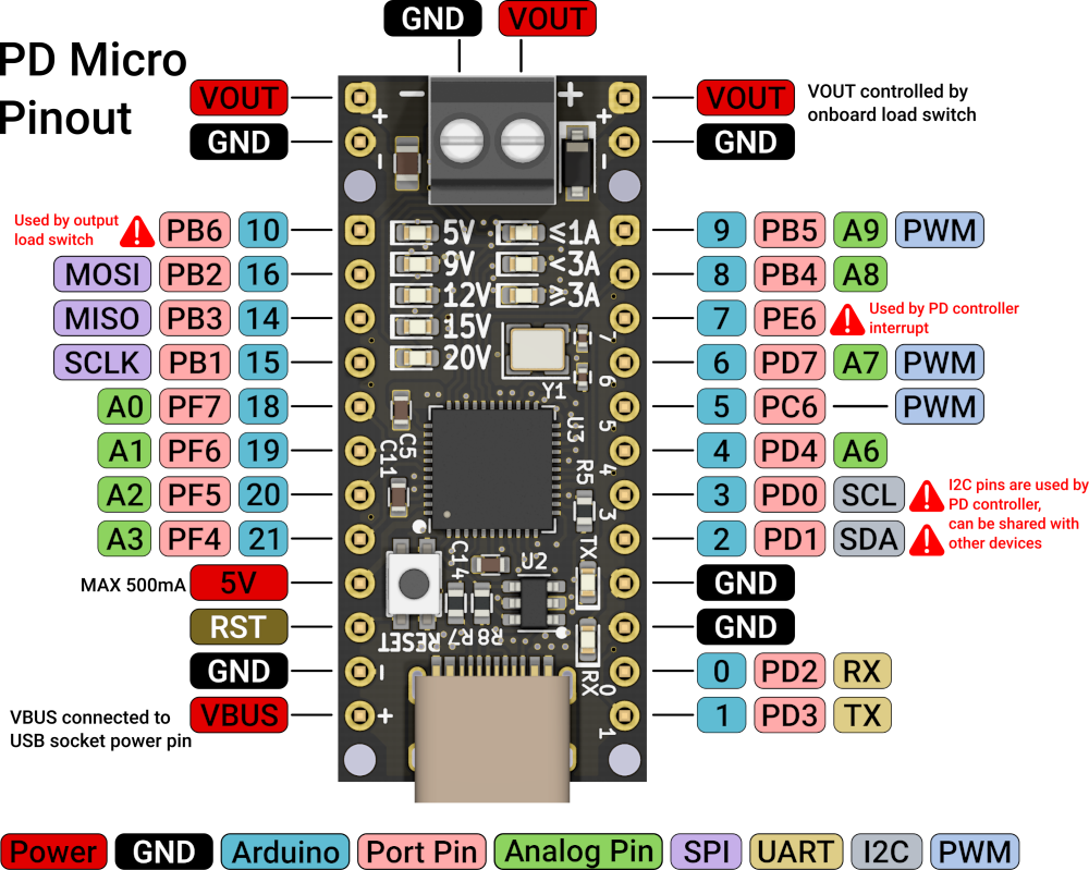 Ардуино микро. Arduino Pro Micro atmega32u4 pinout. Arduino Pro Micro Pins. Arduino Pro Micro PWM. Arduino Pro Micro pinout.