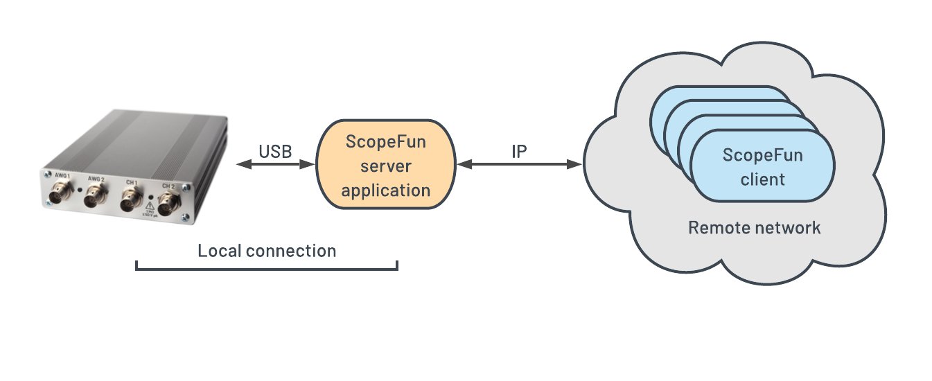 Client Server Model
