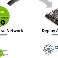 AIR-T Deployment Framework