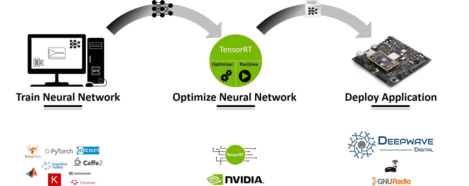 AIR-T Deployment Framework