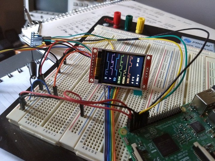On a breadboard.