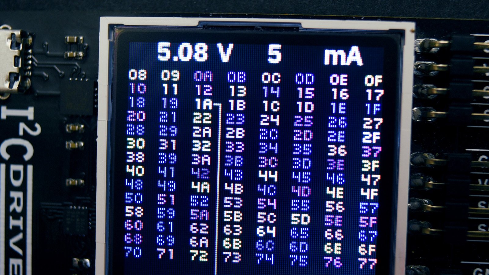 I2CDriver Detail
