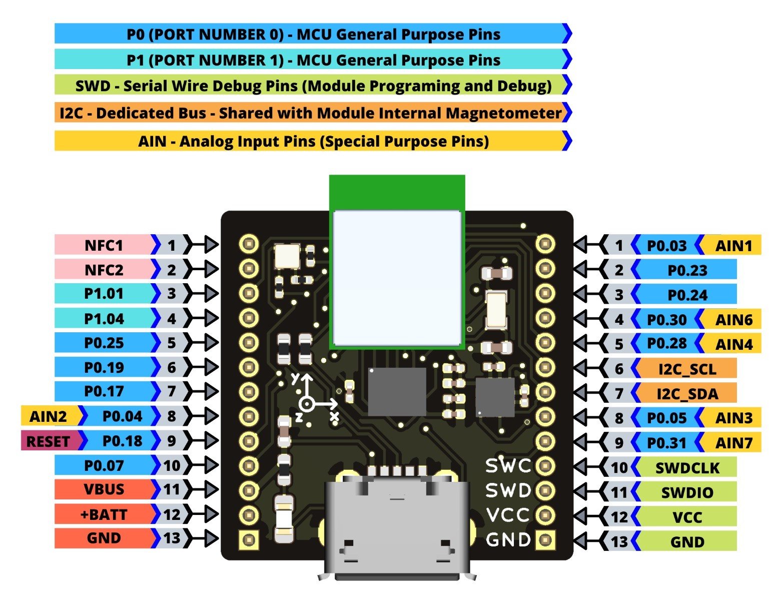 Bluetera II Pinout